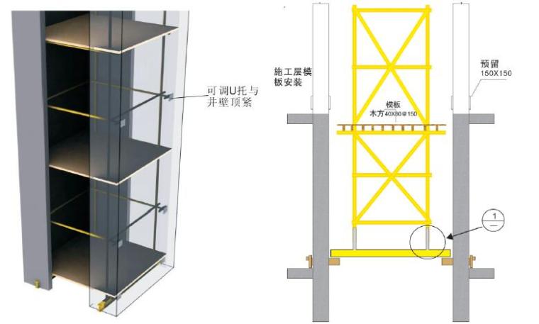 建筑工程施工现场安全文明设施标准化手册PDF（132页，丰富效果图-电梯井操作架示意