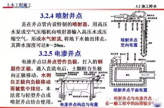 基坑开挖支护及降水-63.jpg