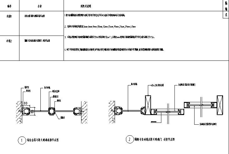 各类隔墙节点详图大全-铝合金框和防火玻璃