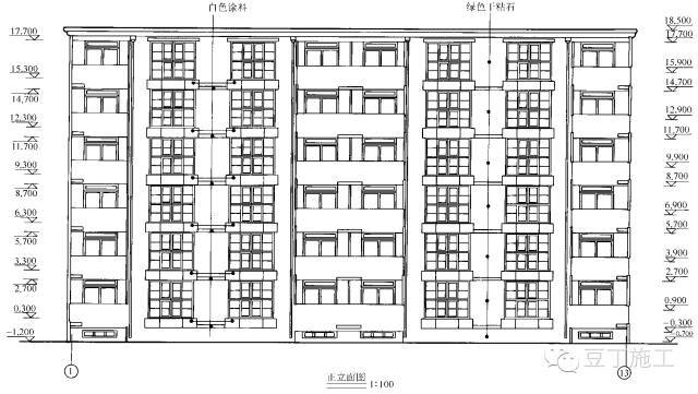 平面图、立面图、剖面图包含的图纸信息，你都看全了吗？_10