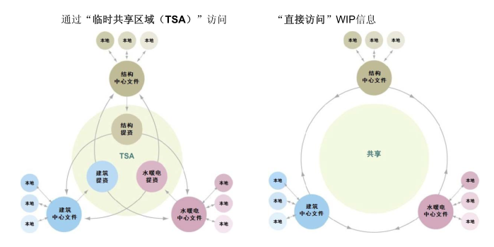 cad制图软件中文版资料下载-中文版AEC(UK)BIMStandardforAutodeskRevitv10