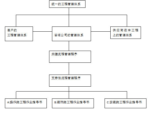 工序成品保护具体措施资料下载-[全国]精装修全程施工管理细则（共50页）