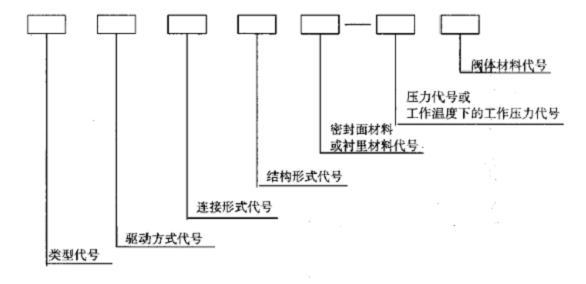 水暖气工程管道的分类与分级_1