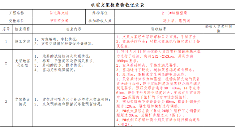 管道支架跨度计算表资料下载-承重支架检查验收记录表