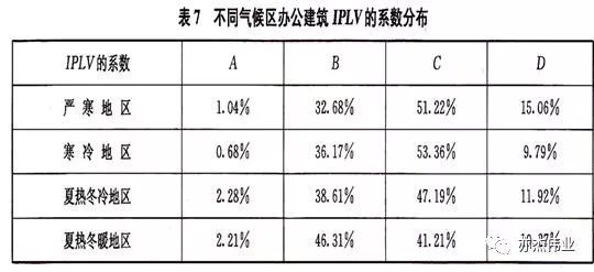 空调系统节能技术概述_32