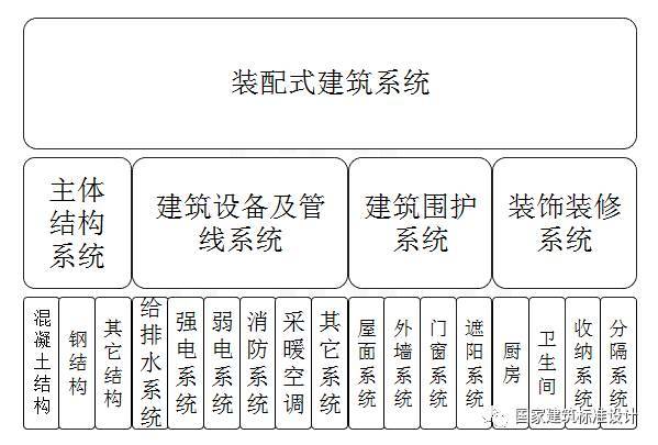 北京市装配式建筑项目预制率和装配率计算说明及示例资料下载-精讲装配式建筑设计要点及案例