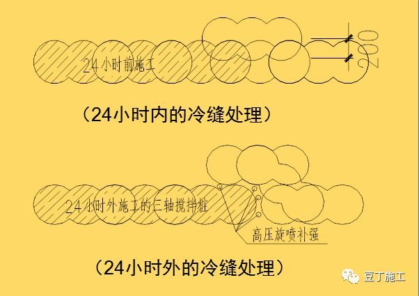 三轴搅拌桩如何施工？遇冷缝、渗漏水如何处理？_13