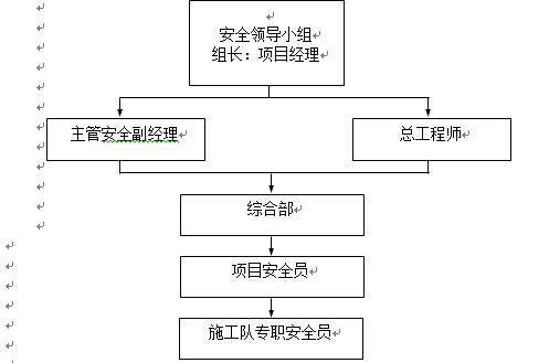 路灯施工组织设计_6