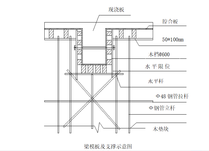 30层高层住宅拆迁安置房施工组织设计（共141页）_4