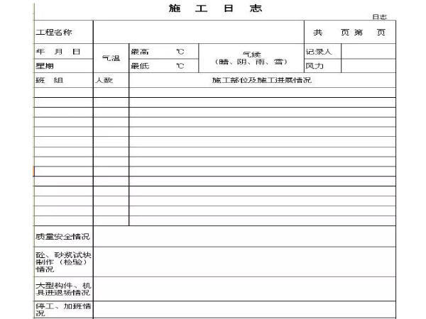 分部分项工程专项方案概要资料下载-手把手教你如何写好《施工日志》与《监理日志》