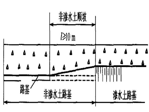 路基排水降水资料下载-铁路路基面的形状和宽度（38页）