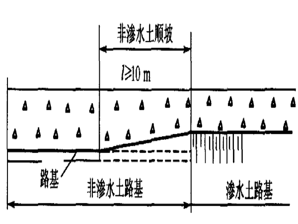 客货共线铁路路基填筑资料下载-铁路路基面的形状和宽度（38页）