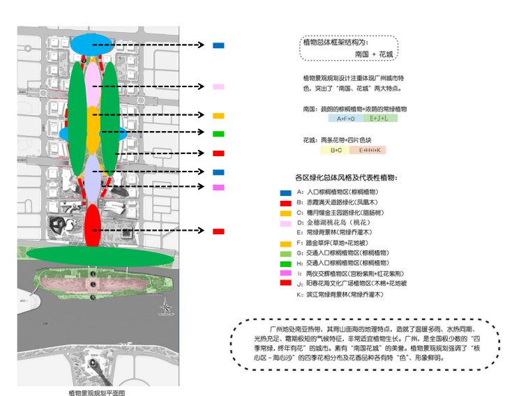[广州]珠江新城核心区景观工程及海心沙岛景观专项设计汇报-[广州]珠江知名地产核心区景观工程及海心沙岛景观专项设计汇报 C-1 植物设计