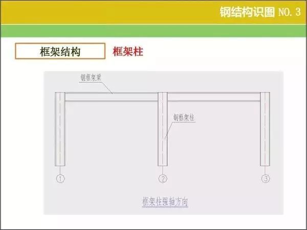 钢结构识图、算量窍门 ，速速收好！_3