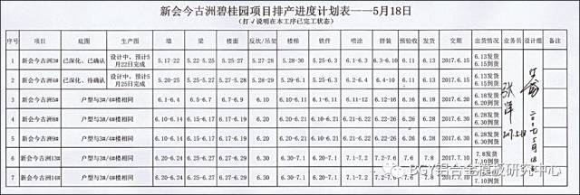 碧桂园铝模板优秀项目分享！结构免抹灰，全是亮点干货！_21