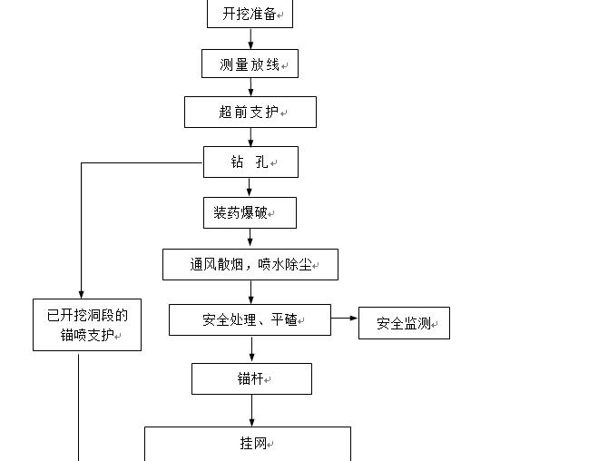 排水隧洞施工资料下载-引黄工程隧洞施工支洞开挖支护方案