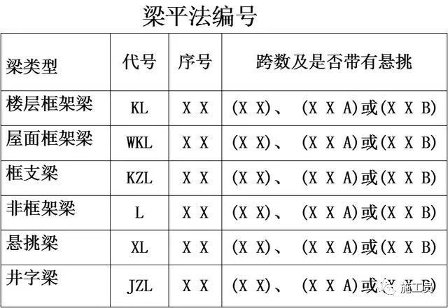 梁钢筋平法识图入门基础，一看就明白_32