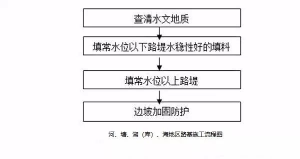 19种路基常用施工方案，总有一款用的上！_7