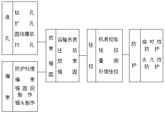 提高抗浮锚杆一次验收合格资料下载-预应力锚杆与锚索支护技术课件（PPT，44页）