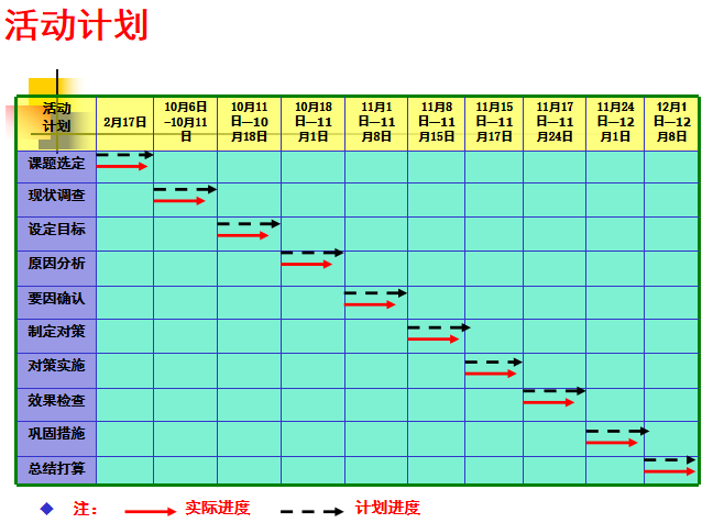 桥梁QC小组资料下载-QC小组成果发布PPT(案例)