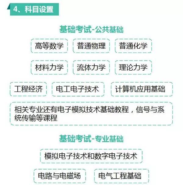 一张图懂注册电气工程师(入门篇)_11