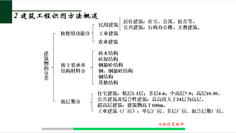 建筑工程施工图识图方法-施工图方法概述