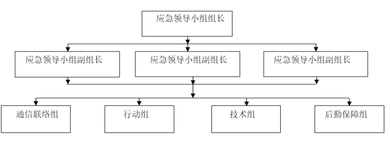 跨环城路特大桥高空作业安全施工专项方案_3