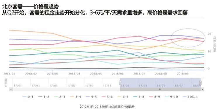 一线城市写字楼空置率上升，企业对租金承受能力下降！_2