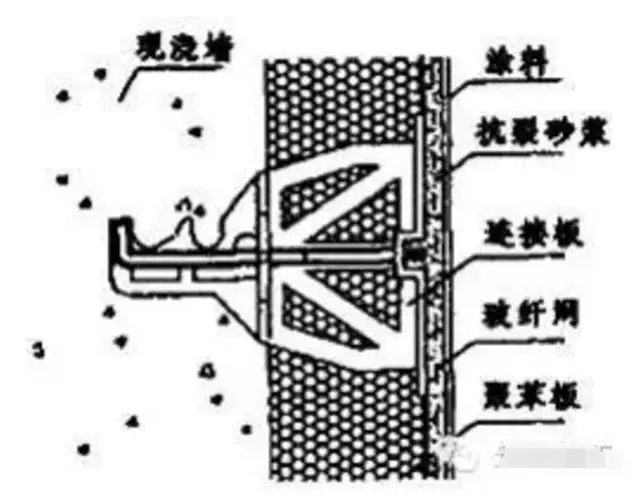 详解外墙保温的施工方法，很详细！_12