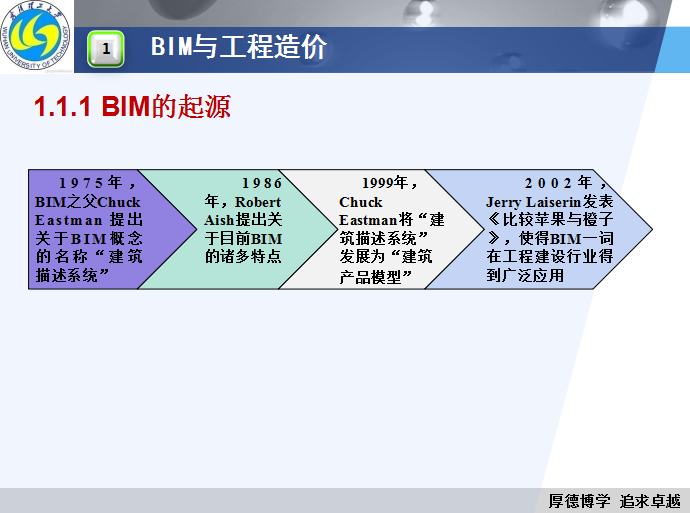 BIM在工程造价管理中的运用讲座-BIM的起源