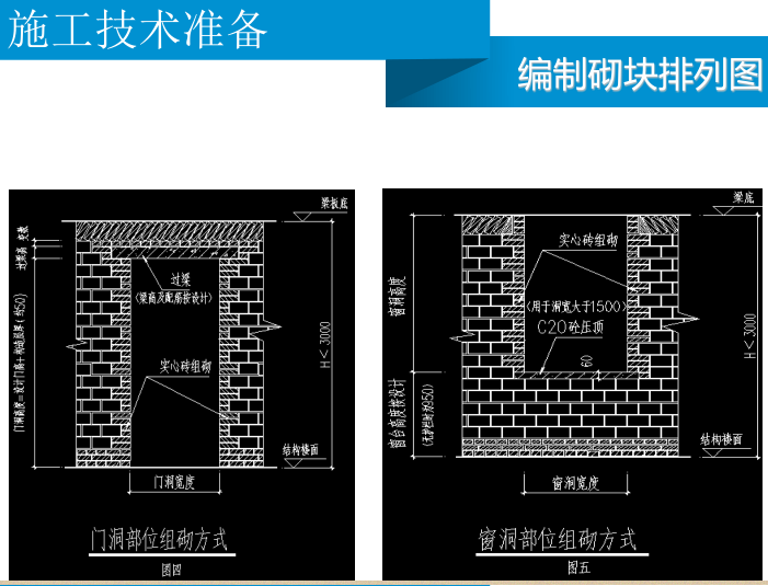 砖砌体工程施工技术及砌筑施工质量培训讲义图_6