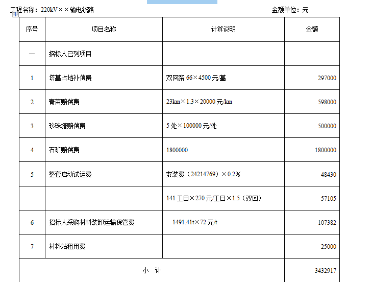 输电线路工程预算实例-其他项目清单计价表