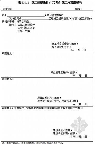 上海市竣工档案编制费用资料下载-[上海]监理资料员作业指导书（附大量表格 共109页）