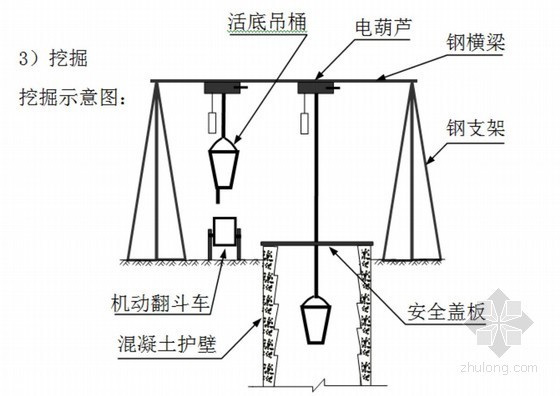 泥浆护壁成孔桩施工方案资料下载-[湖北]人工挖孔桩专项施工方案