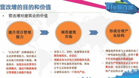 营改增之后的甲供材资料下载-[最新]建筑业营改增计价规定、材料价格及36号文解读精讲（图表丰富80页）