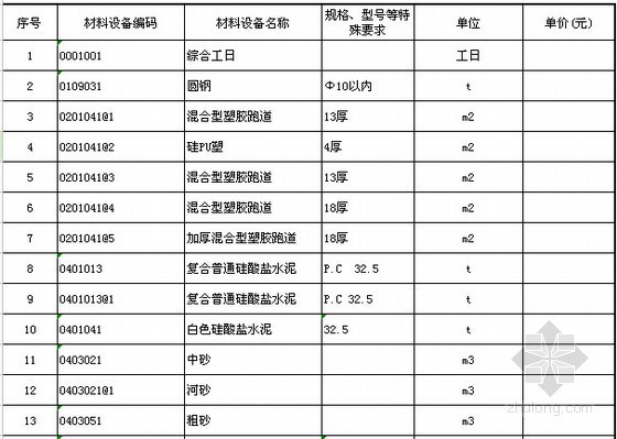 [广东]2015年小学运动场建筑工程量清单计价实例(含图纸 招标文件)-主要材料设备价格表 