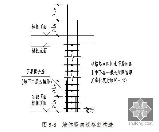 [最新]2015年高层住宅建安工程管理手册(含施工技术 成本管理)-墙体竖向梯格筋构造