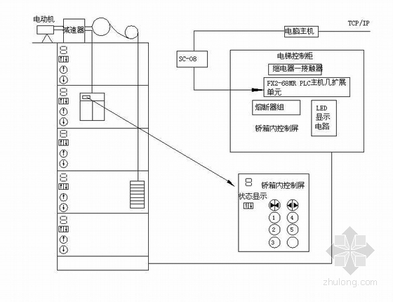 电梯原理动画演示资料下载-电梯PLC原理图