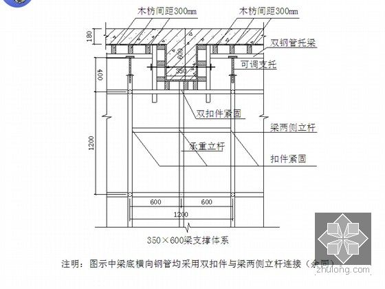 支撑梁钢筋规范图片