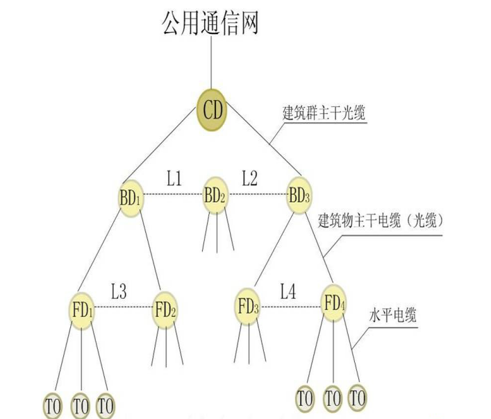 弱电工程综合布线系统课程讲解-2