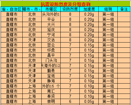 水平(风+地震)荷载计算表格（excel）_2