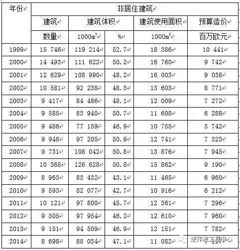 深度解读：德国装配式建筑研究_77