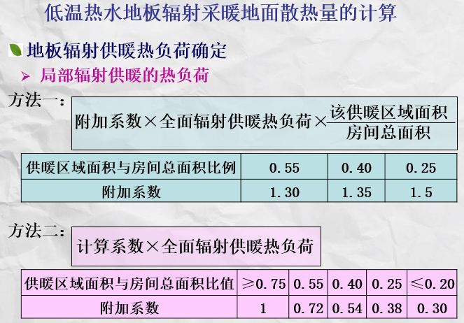 室内供暖系统的末端装置设计_24