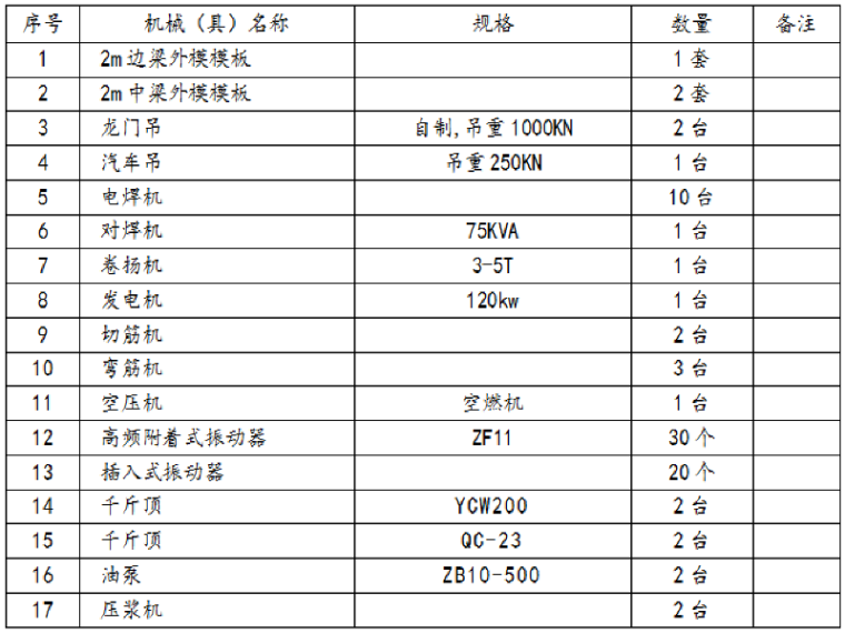 预制梁后张法施工资料下载-20m后张法预应力简支转连续空心板梁施工方案