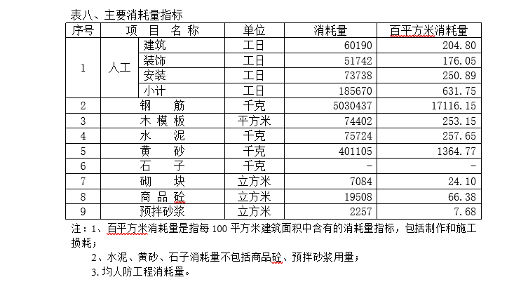 办公楼造价指标分析分析_8