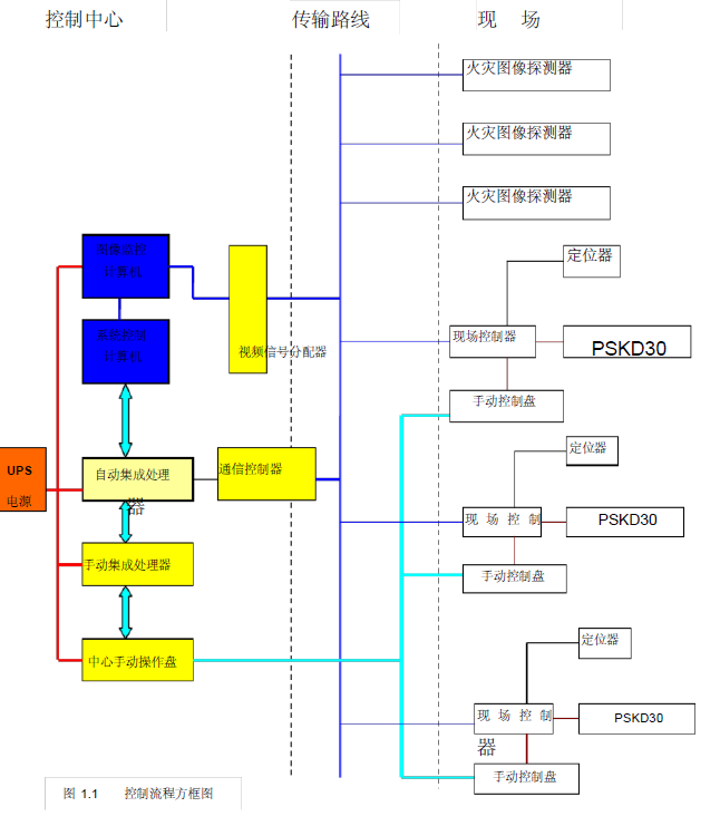 浙商国际大厦消防系统工程施工组织设计111页_11