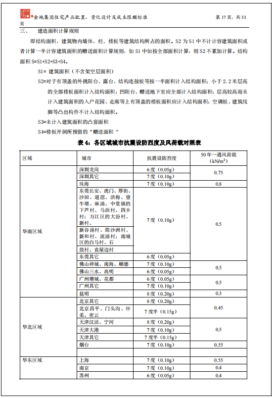 金地集团住宅产品配置量化设计及成本限额标准-39页-计算规则