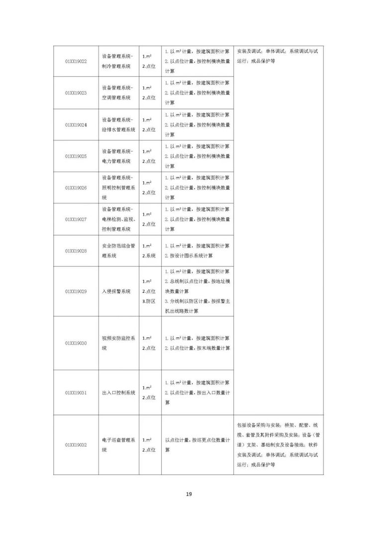 住建部发布“工程总承包计价计量规范”，计价扯皮不再愁！_46