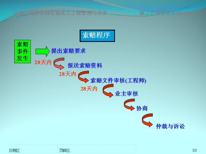 建设工程施工合同管理-案例分析-索赔程序