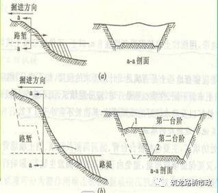 路基土石方施工全过程图文，等了这么久终于等到了_11